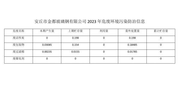 危险废物污染环境防治信息